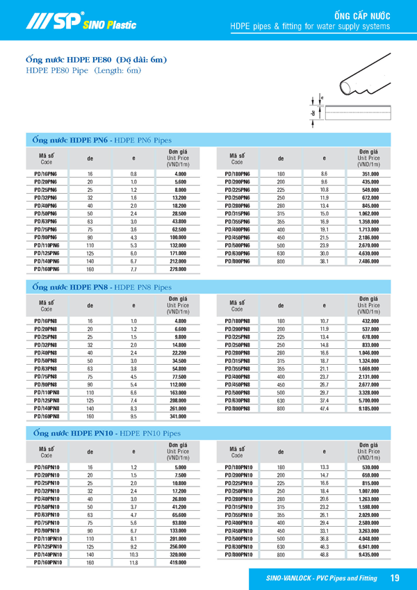 Báo giá ống nhựa HDPE SINO năm 2019 - Ảnh 2